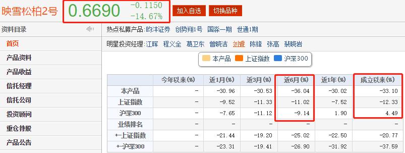 映雪资本债券基金,映雪资本公司现状