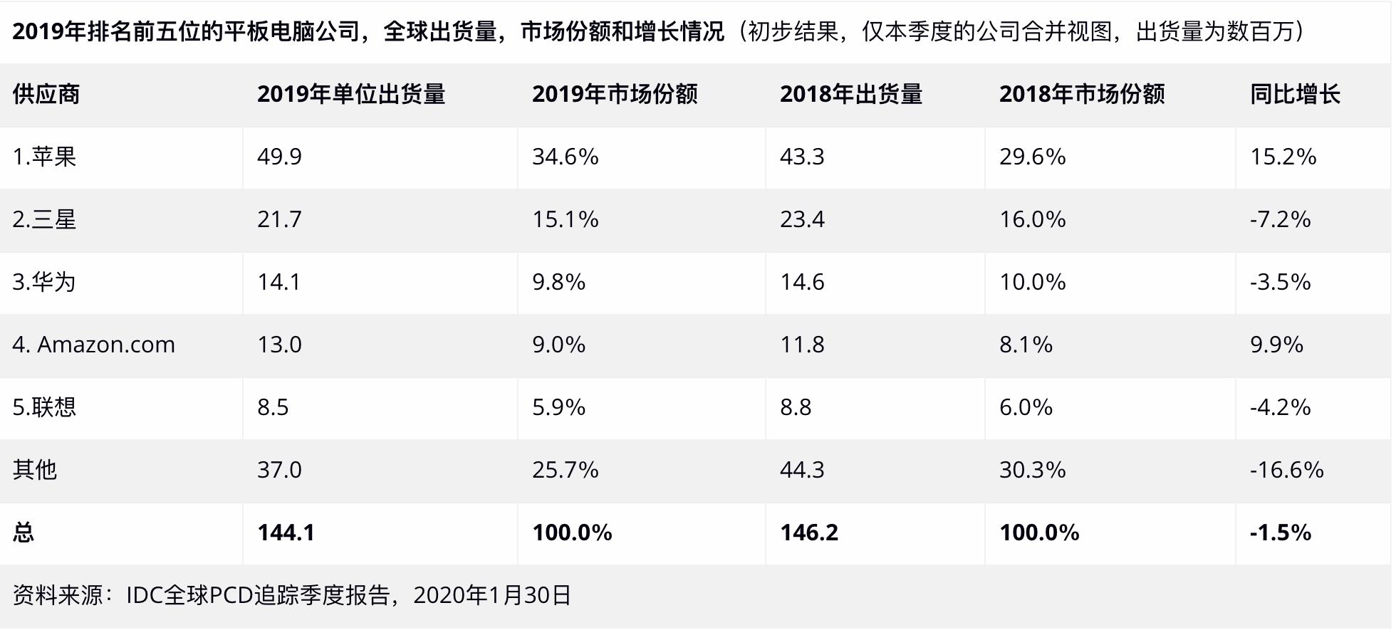 ipad和华为的平板哪个更值得购买,华为平板和ipad哪个更值得买最新