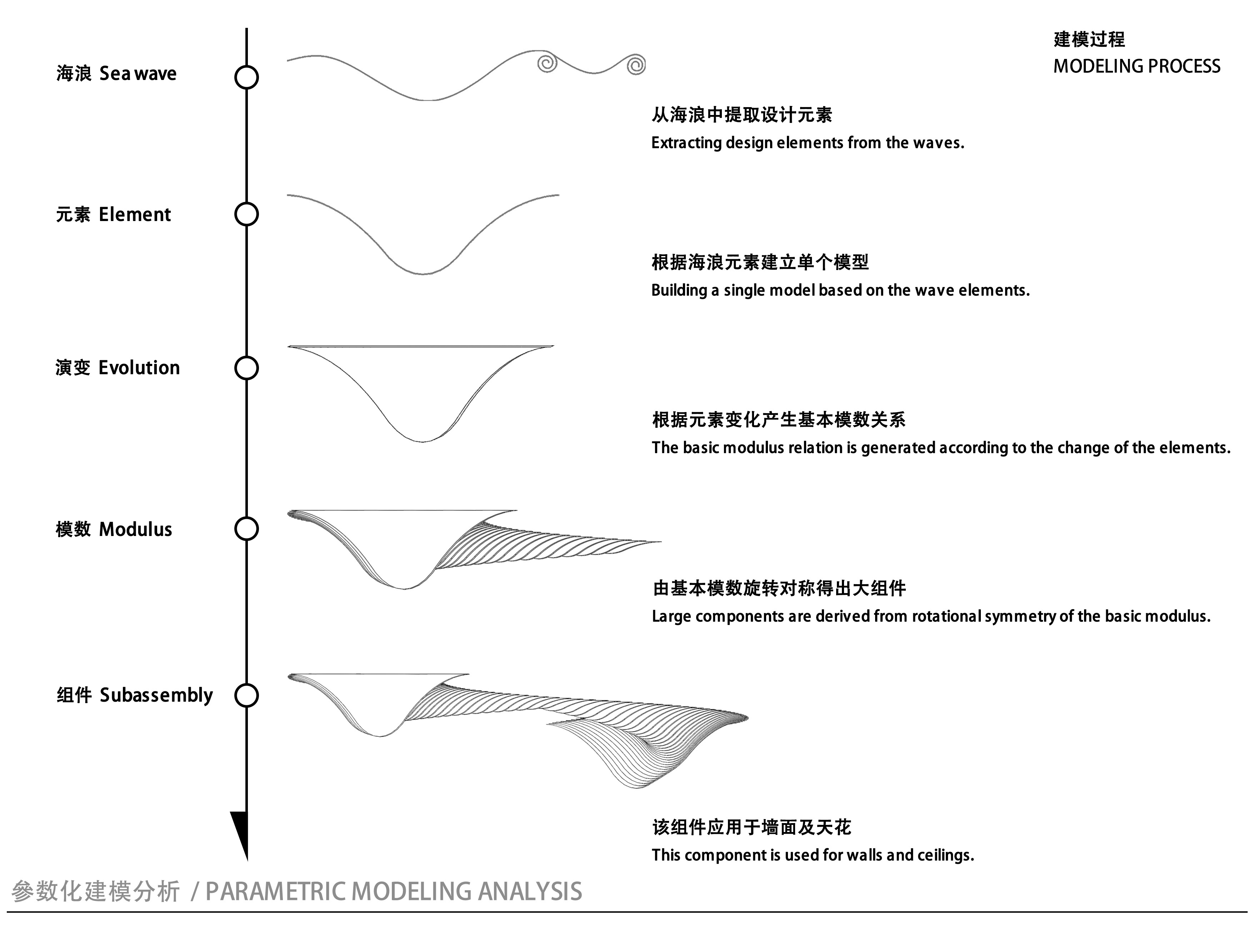 3000平美食城档口装修效果图,美食城改造方案