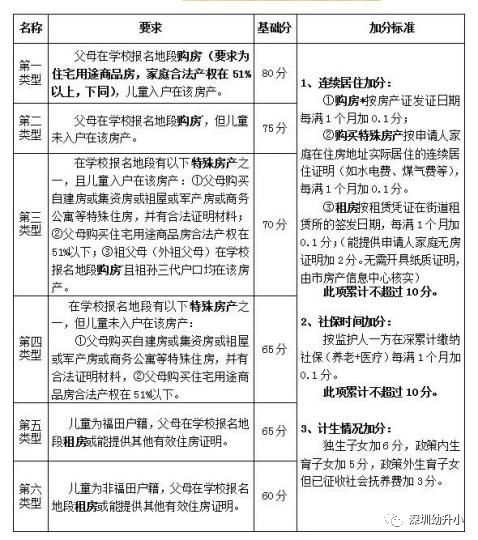 深圳外国语小学录取积分,深圳外国语小学2023年录取积分