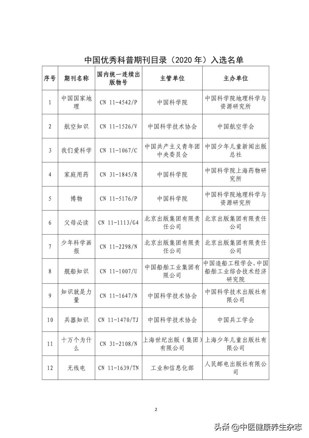中医健康养生杂志2019第7期,中医与健康养生杂志官网
