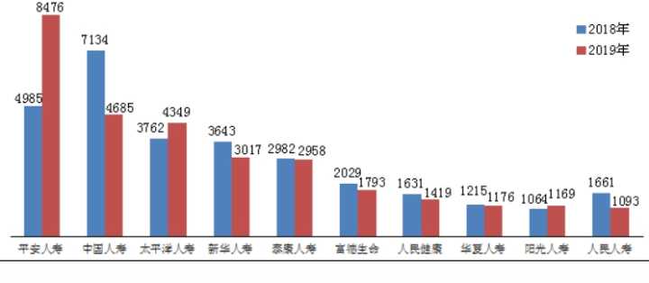 中国人民人寿保险股份有限公司值得信任吗？