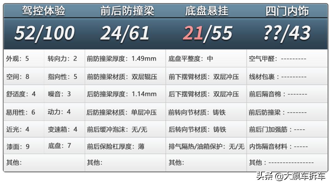这台变速箱不容易，“接化发”都累出汗了