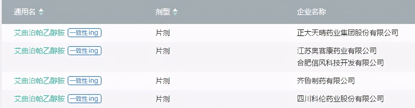 艾曲泊帕乙醇胺片获批上市,艾曲波帕仿制品