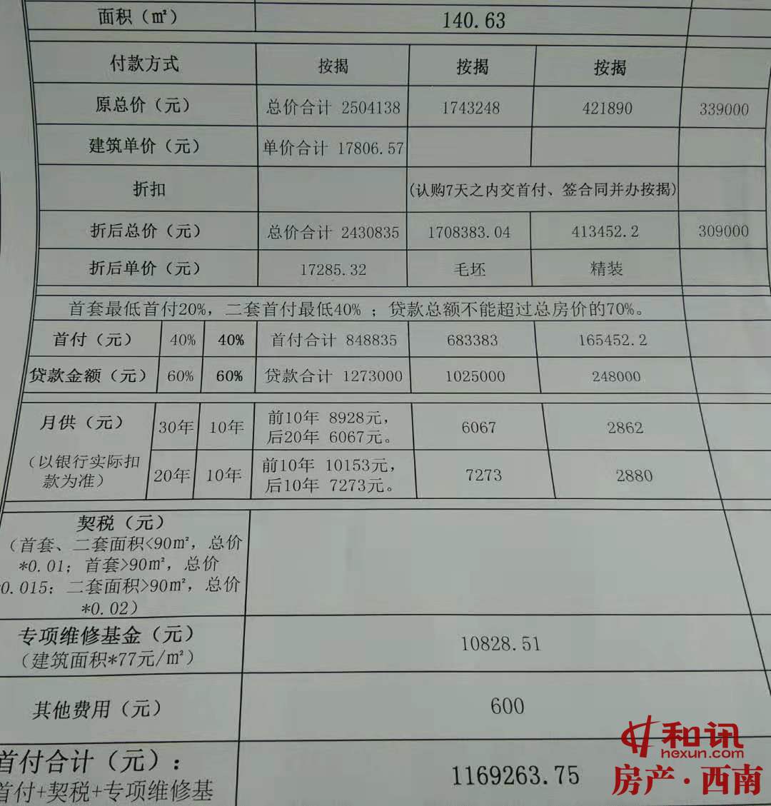 五象总部小区,五象总部基地住宅区