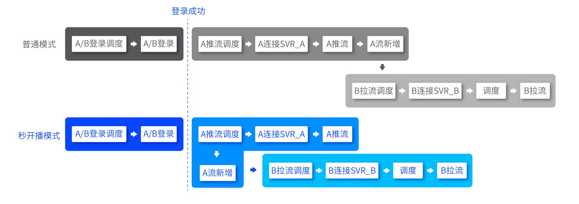 活动创新思维与商业模式,活动泛娱乐