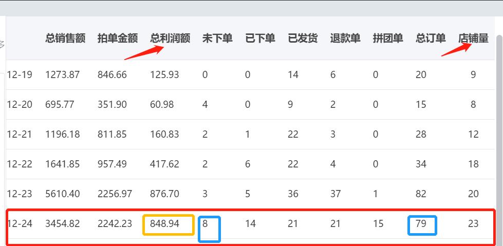 拼多多无货源怎么解决限制下单,拼多多无货源店如何运营