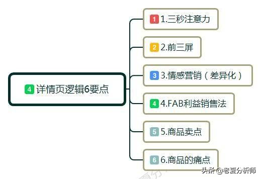 淘宝店铺详情页设计思路分析方法,淘宝网店详情页教程图怎么做好看