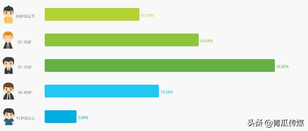 闲鱼竞品分析软件,闲鱼app产品生命周期