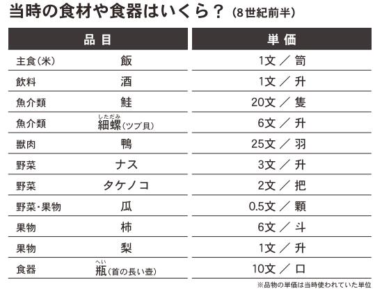 日本古代铜钱价值,古代日本钱币