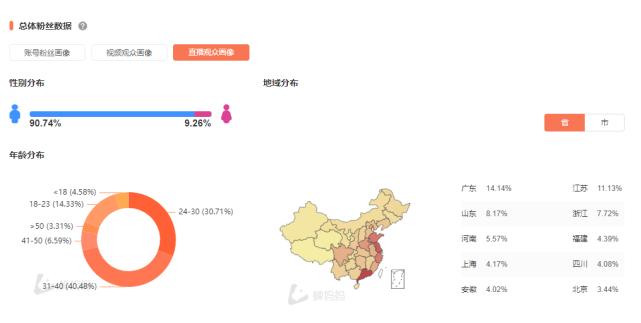 低度五粮液直播,低度酒散酒直播