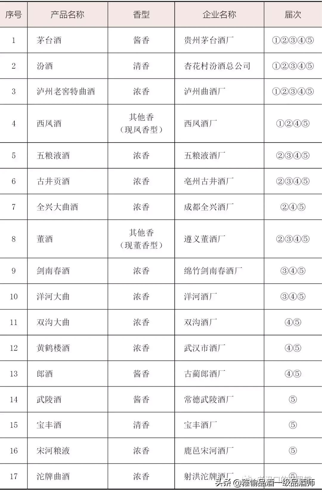 白酒科普小视频,白酒品鉴知识培训