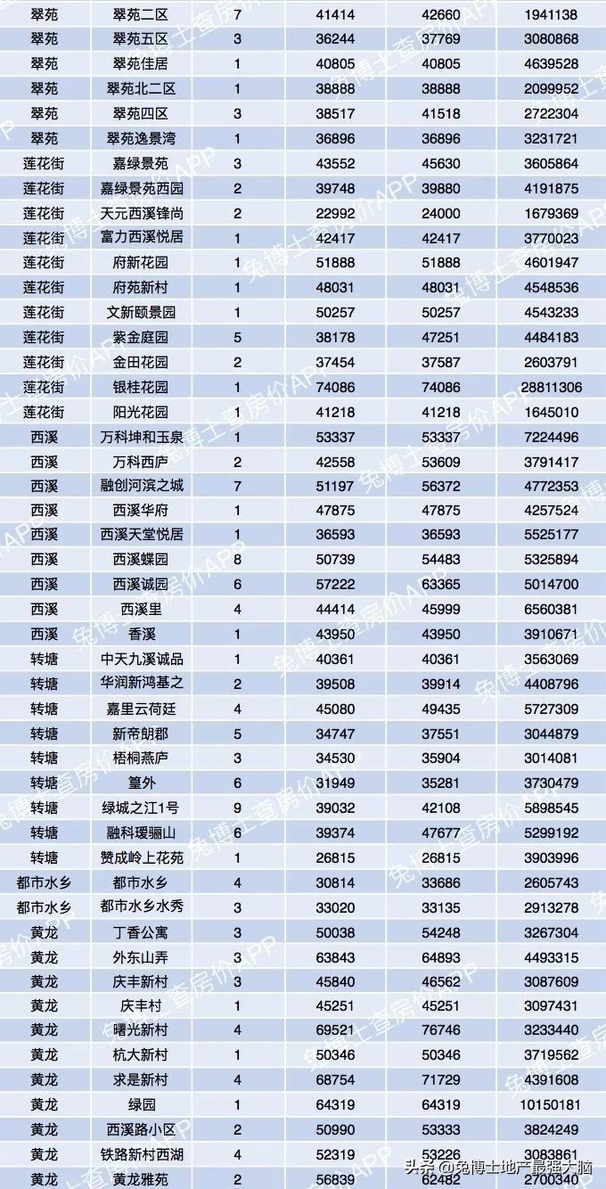 杭州哪里看二手房网签价,杭州临平区二手房网签价格