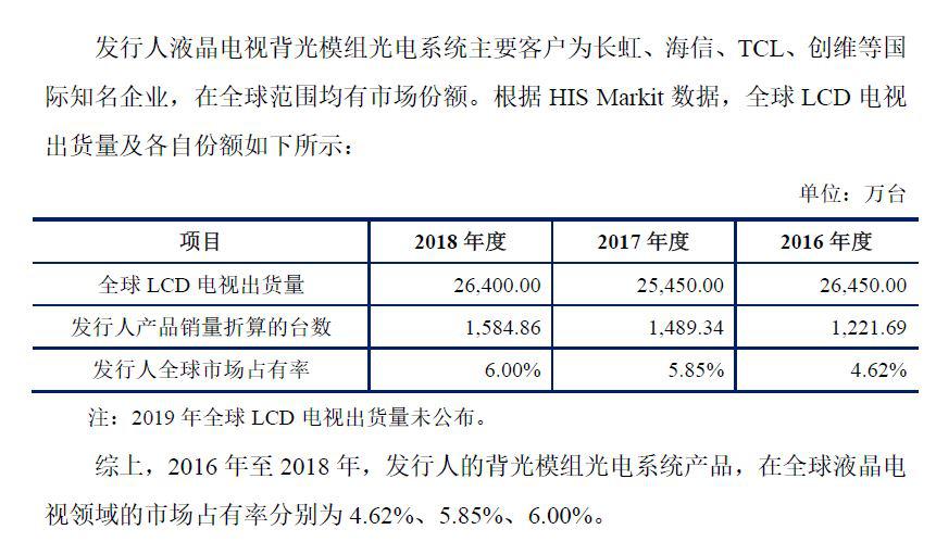 芯瑞达新上市公司,芯瑞达光电怎么样