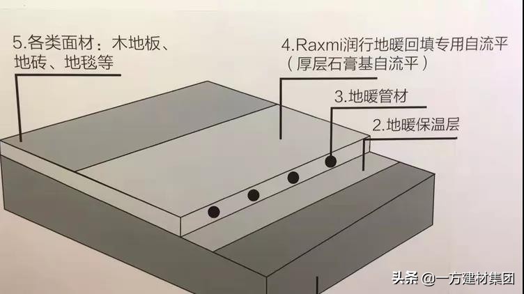 石膏基自流平做地暖回填,地暖回填用什么水泥自流平砂浆