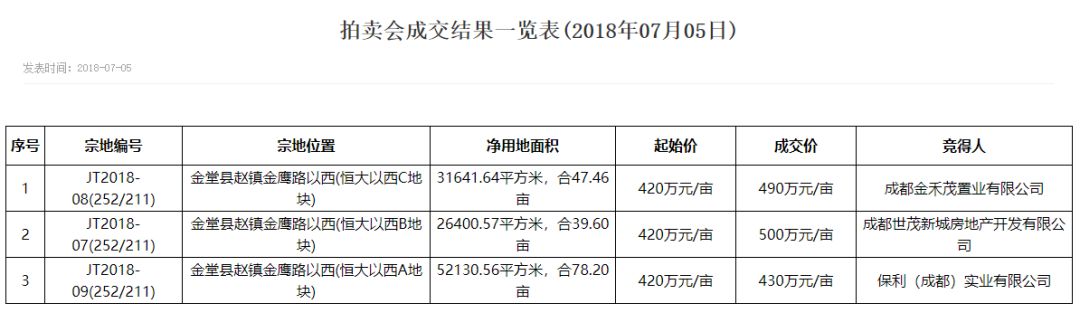 天府花园水城视频,天府花园水城楼盘