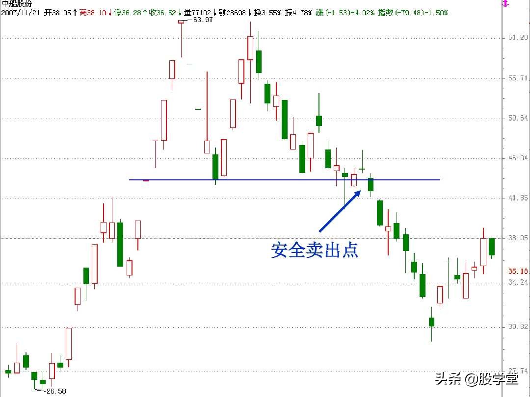 江恩买卖法则全篇图解,江恩理论买卖手法