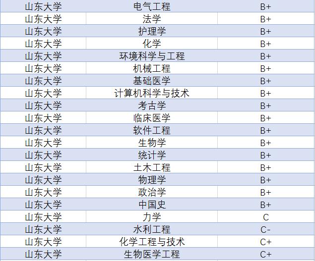 双一流大学择校指南:中国大学里的“巨无霸”——山东大学