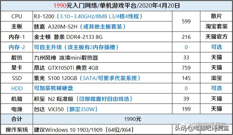 主流游戏配置大全表,2000元游戏电脑最强组装