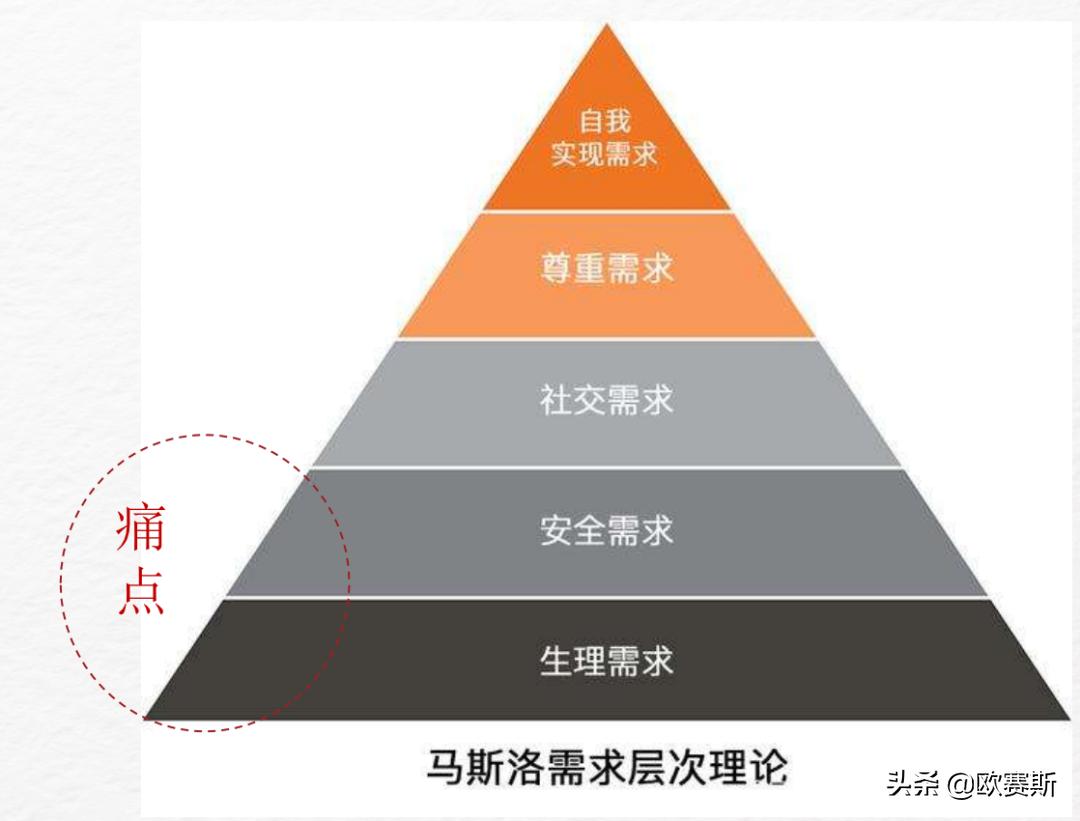 直击消费者痛点的案例,直击消费者痛点案例