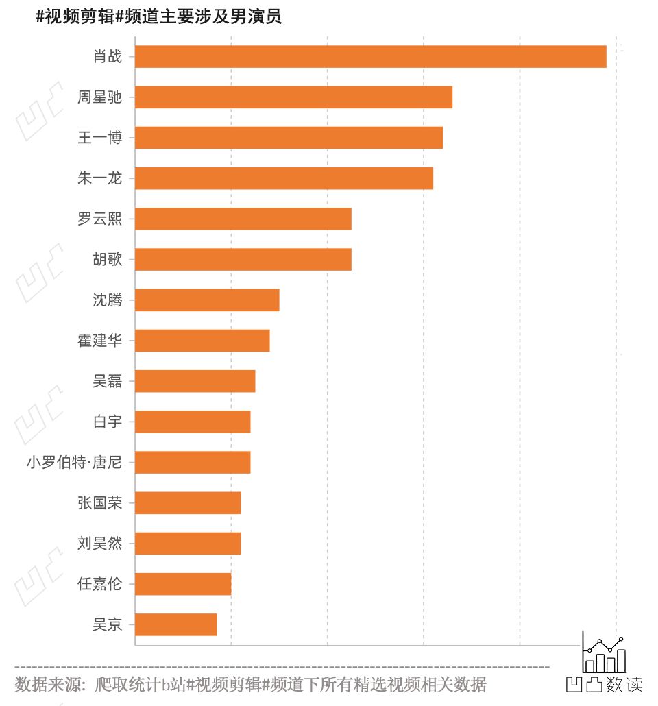 b站剪辑区排名,b站发影视剪辑有收益吗