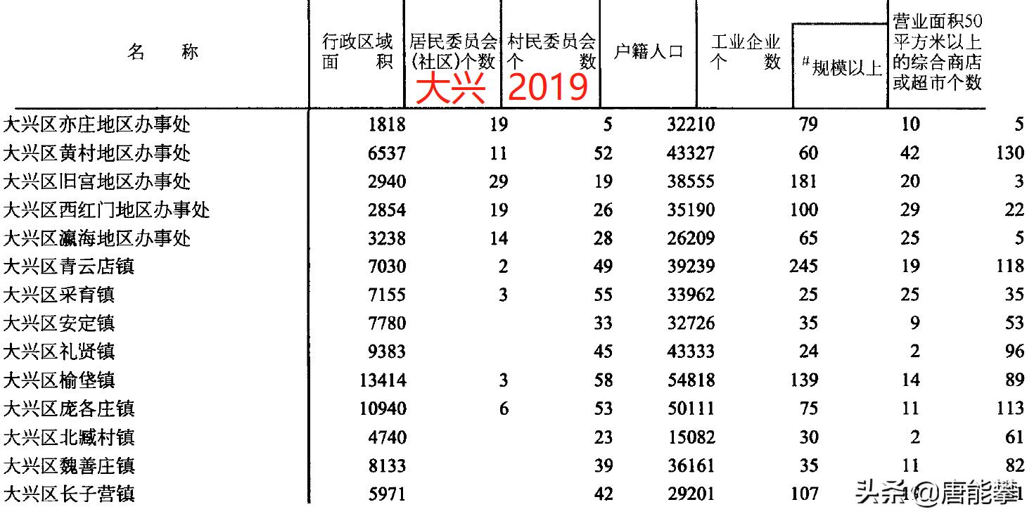 通州区各乡镇人口,北京市通州区行政区划