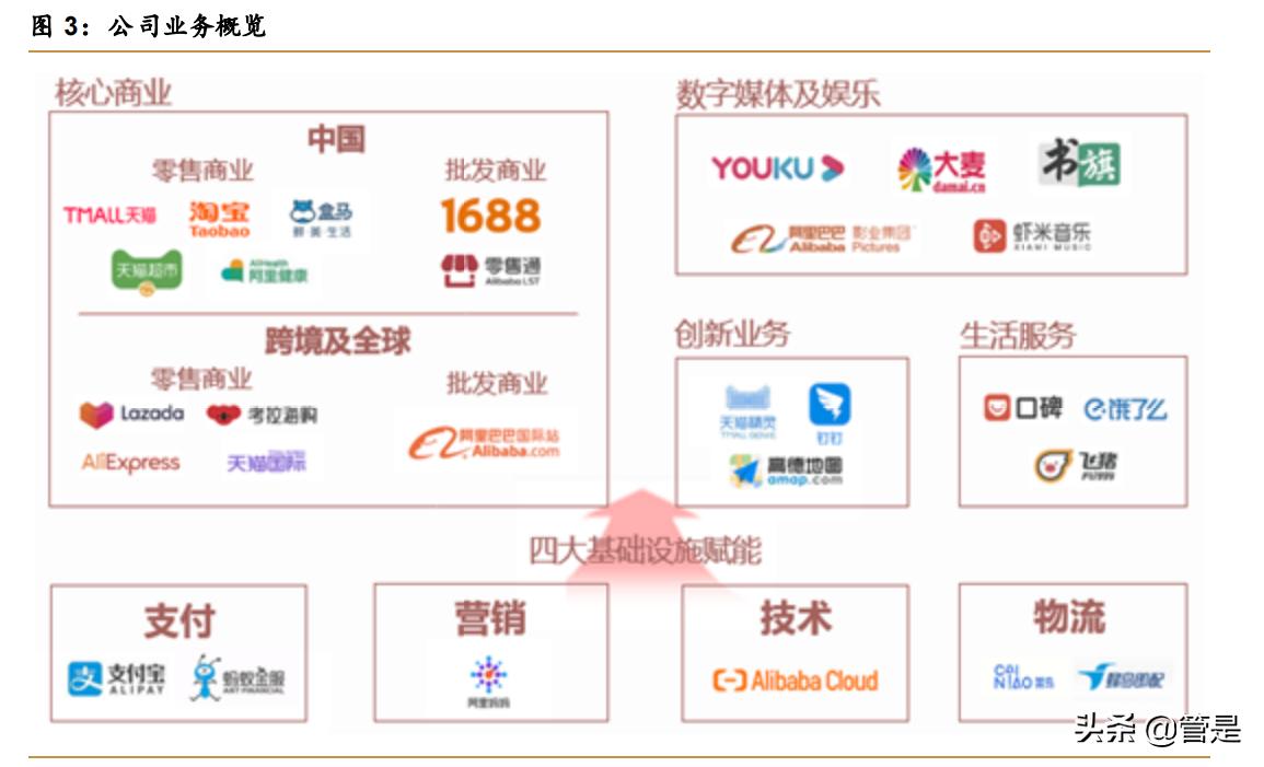 深度分析阿里巴巴创新,阿里巴巴技术专家为你全方位解读
