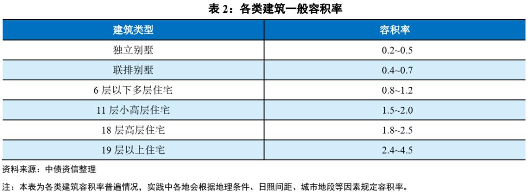 房地产项目投资测算表讲解,房地产项目盈利分析表