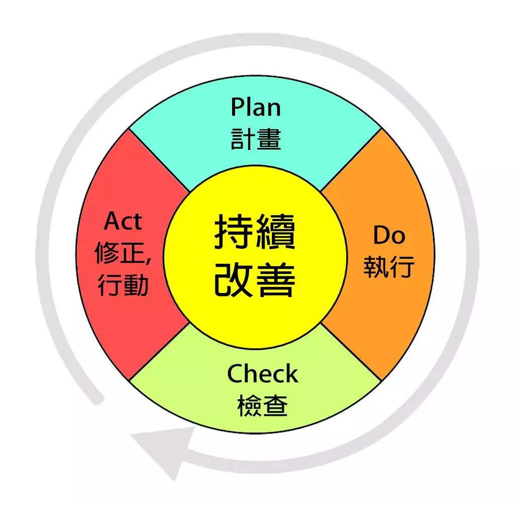 如何告别懒惰拖延的自己,如何克服自己内心的懒惰