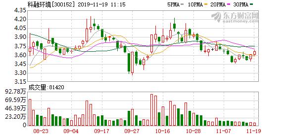 雄安新区低碳示范调研,节能环保治理专家
