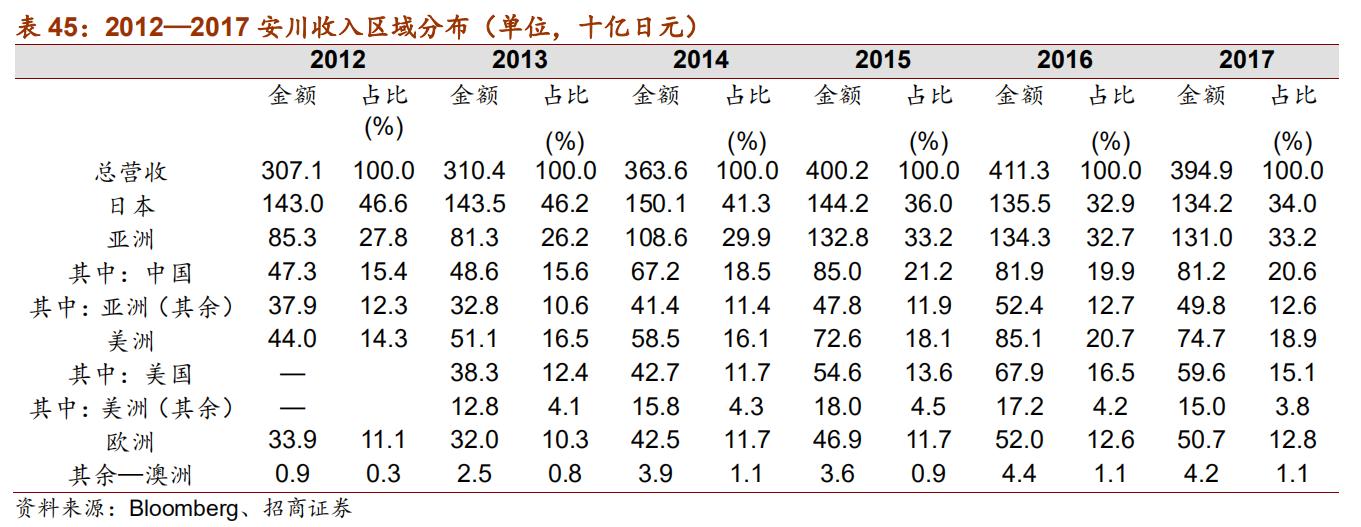 日本十大自动化机器人,日本五大名牌工业机器人