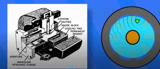 微波炉里微波是如何产生的,微波炉是利用什么能量来进行工作