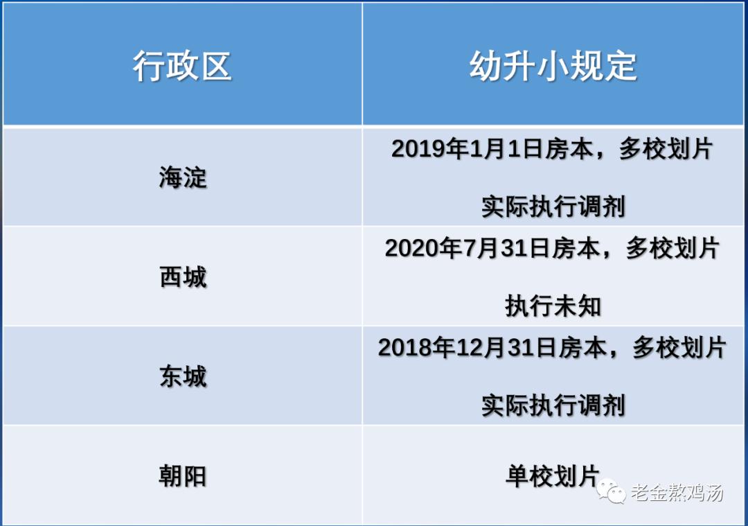 东城区小升初能直升吗,非京籍小升初可以直升吗