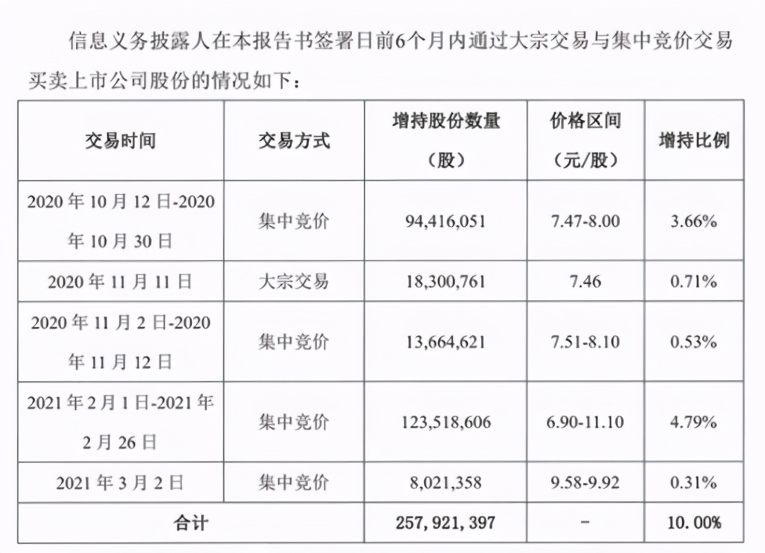 粤民投举牌中国宝安成本,粤民投瞄准广发证券