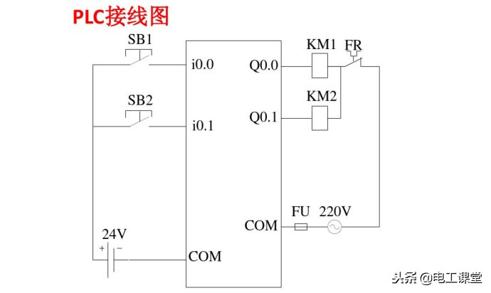 西门子plc300星三角降压启动梯形图,西门子1200plc485接口详细接线图