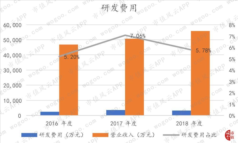 天宜上佳:动车组制动系统闸片国产化的开拓者,铁总为第一大客户