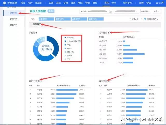 淘宝推广实操详解图怎么做,淘宝店铺主图权重怎么提高