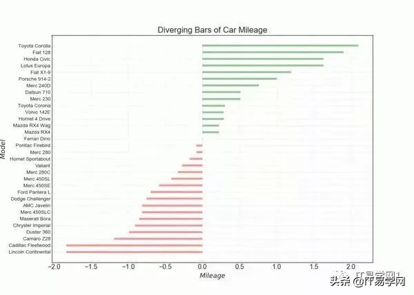 各种数据分析可视化图表,数据可视化之终极展示