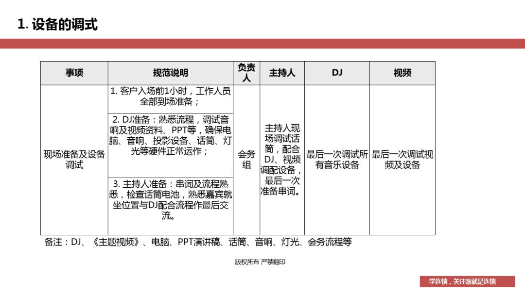 招商成交流程及经验,招商中期推广技巧