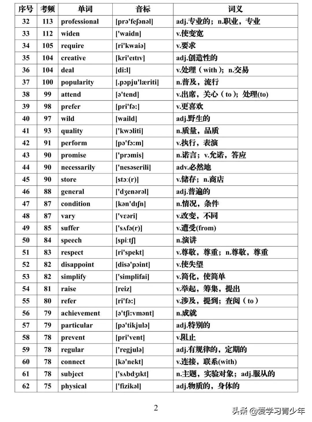 高考英语高频词汇688电子版免费,高考必背3500个词汇