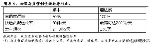 中通快递电商经营模式分析,电商成长启示录