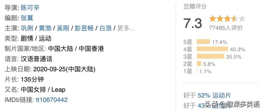 电影夺冠的影片内容,电影夺冠观影