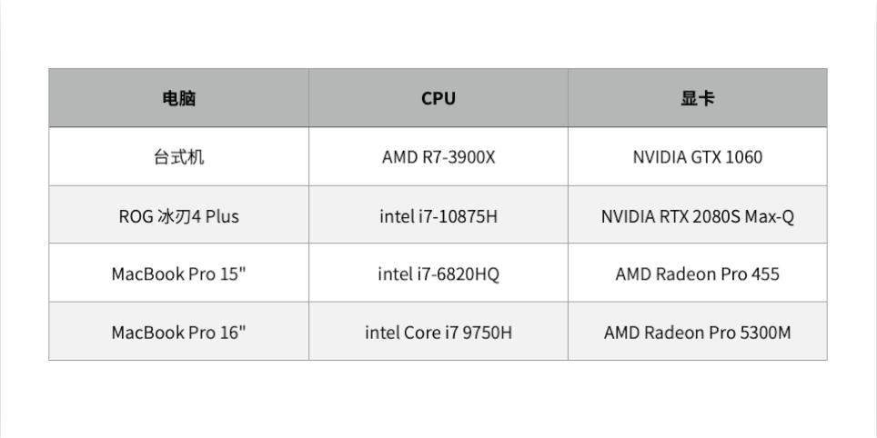 macbookpro16寸2020,21款苹果16寸macbookpro