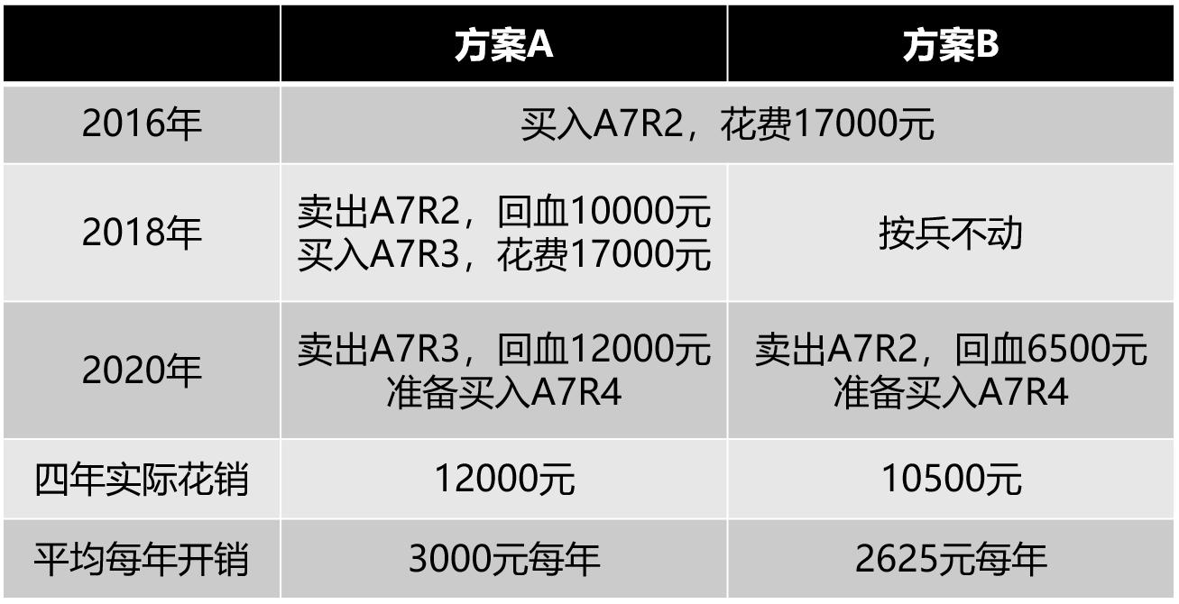 摄影初学者怎样选购照相机 (数码摄影入门手机攻略)