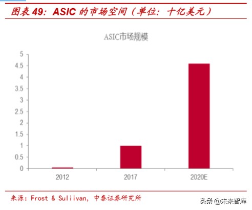 云计算对于信息系统的变革,云计算给软硬件带来的变革