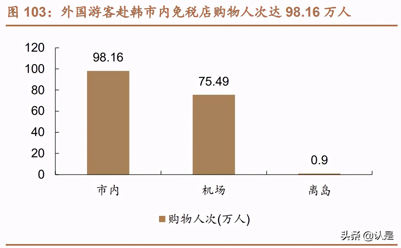 免税行业深度报告,中国免税行业深度调研