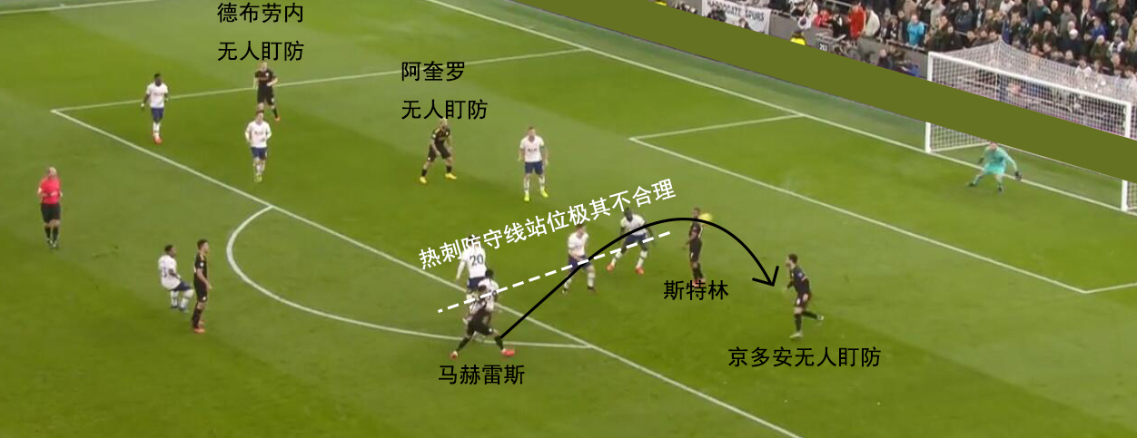 复盘曼城比赛完整版,复盘曼城曼联01