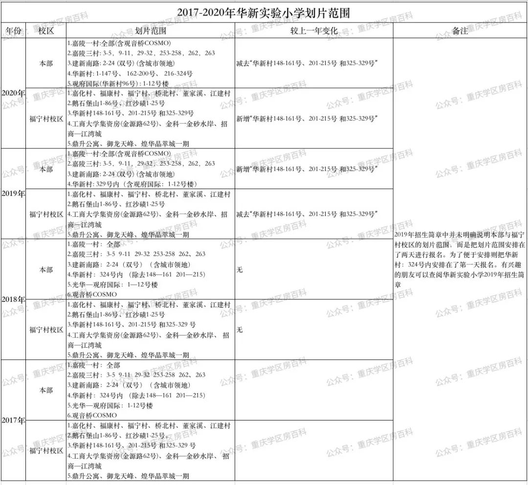 华新实验小学福宁村校区,江北区华新实验小学划片