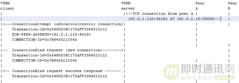 p2p网络穿透技术,p2p穿墙常用技术