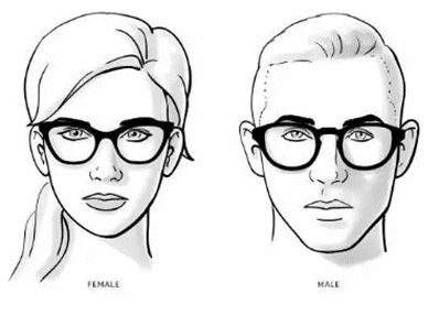 太阳眼镜怎么选择适合自己的脸型,男生眼镜怎么选择适合自己的脸型